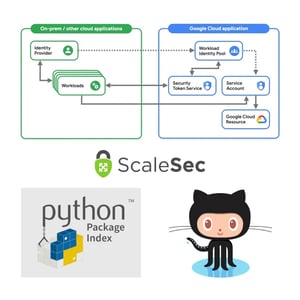 ScaleSec Open Source Project GCP Workload Identity Federation