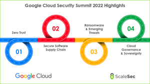 Google Cloud Security Summit 2022 Highlights